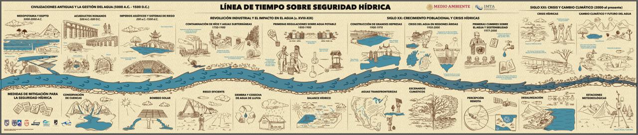 Mural de Seguridad Hídrica