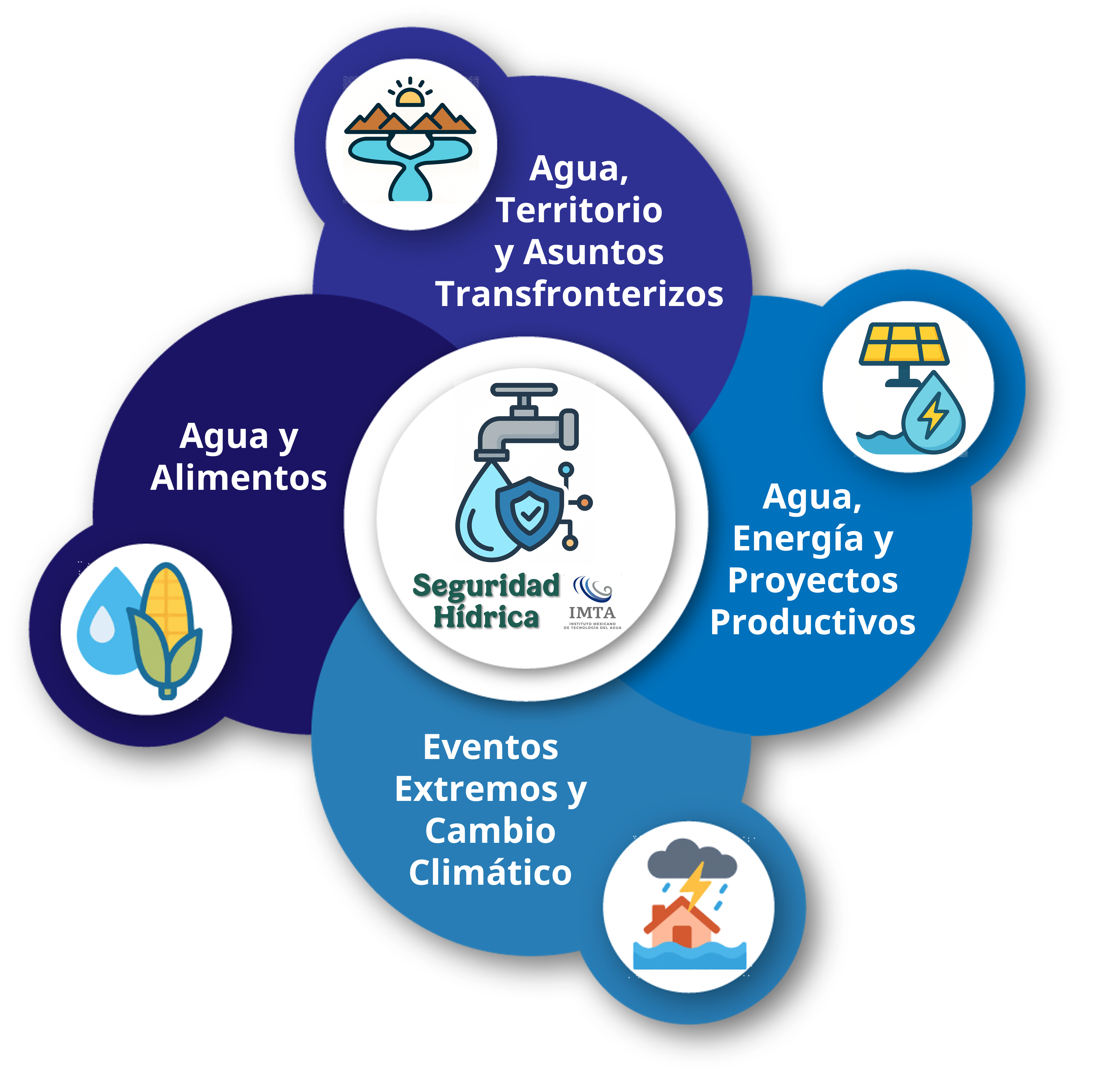 Icono Seguridad Hídrica